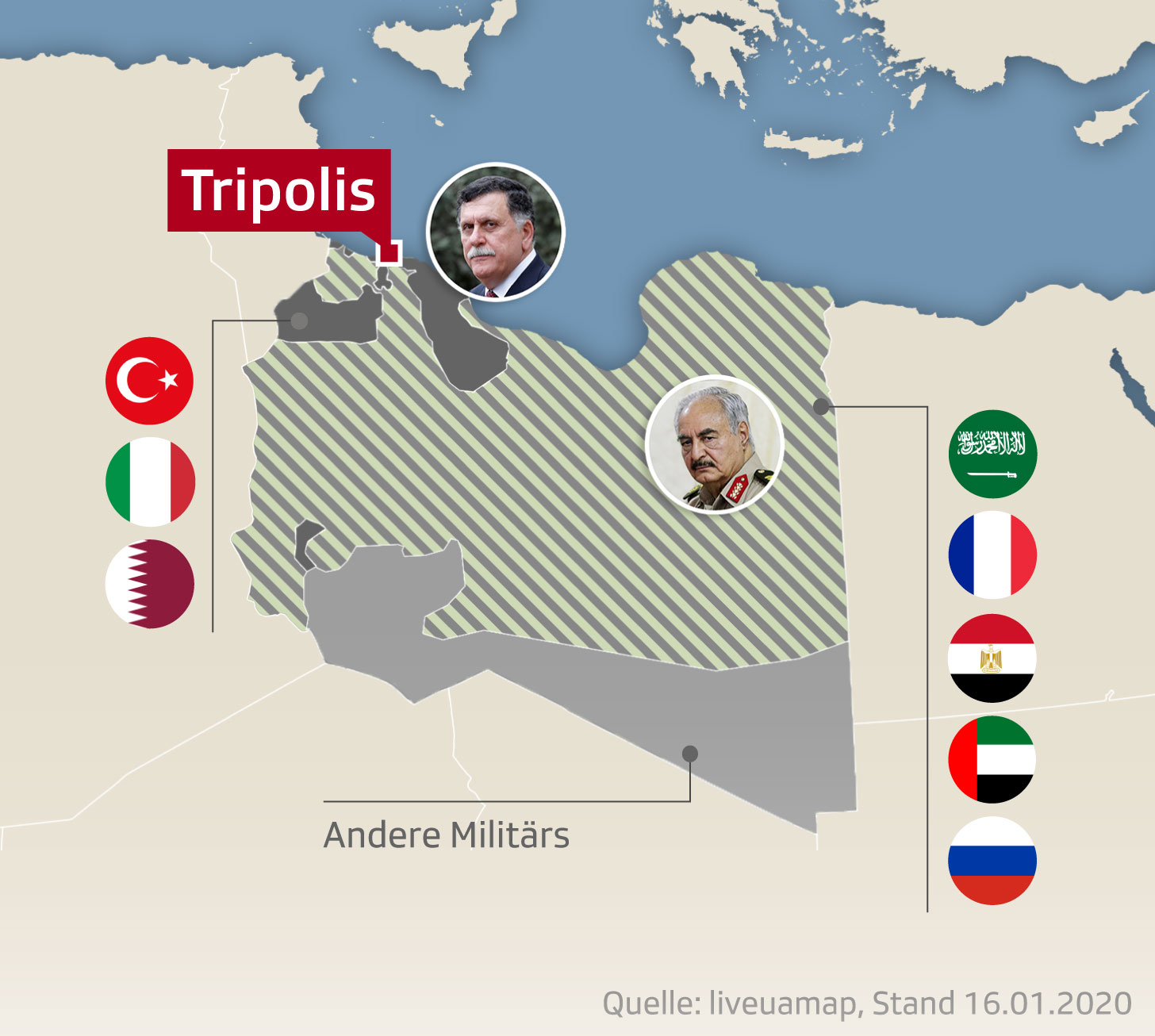 Konfliktzone_Libyen