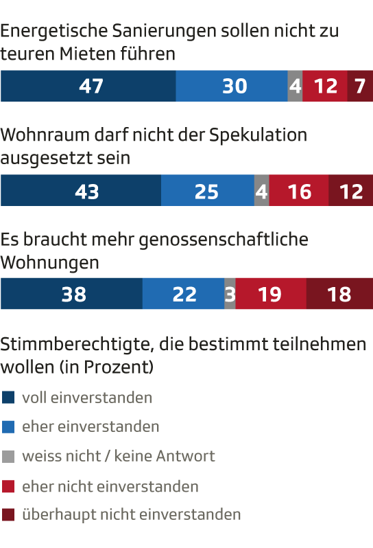 Pro-Argumente