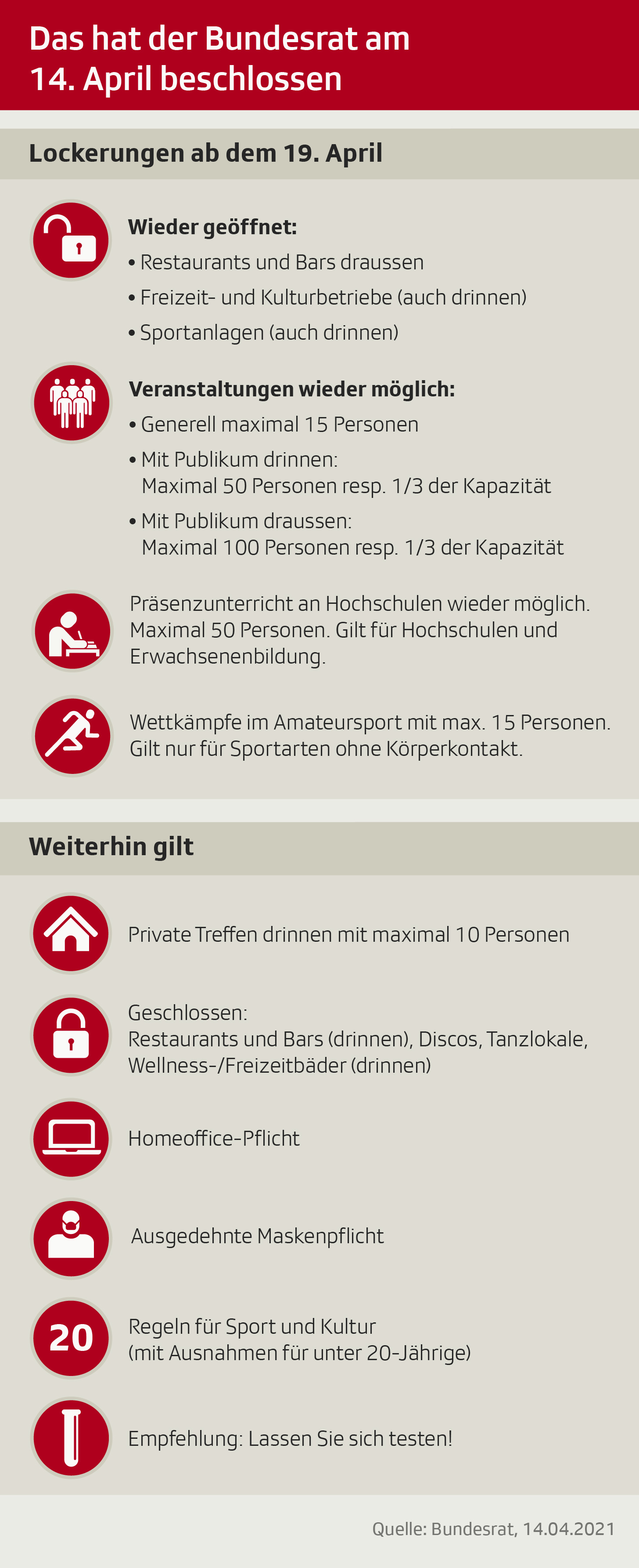 Übersichtsgrafik Lockerungen ab 19. April