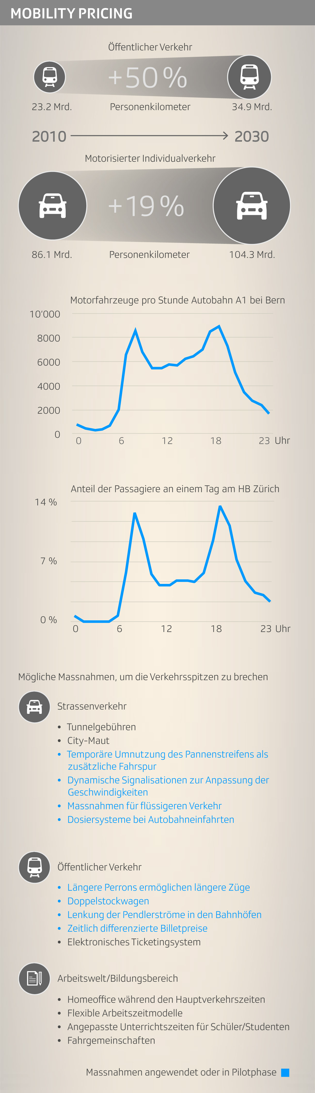 Mobility Pricing