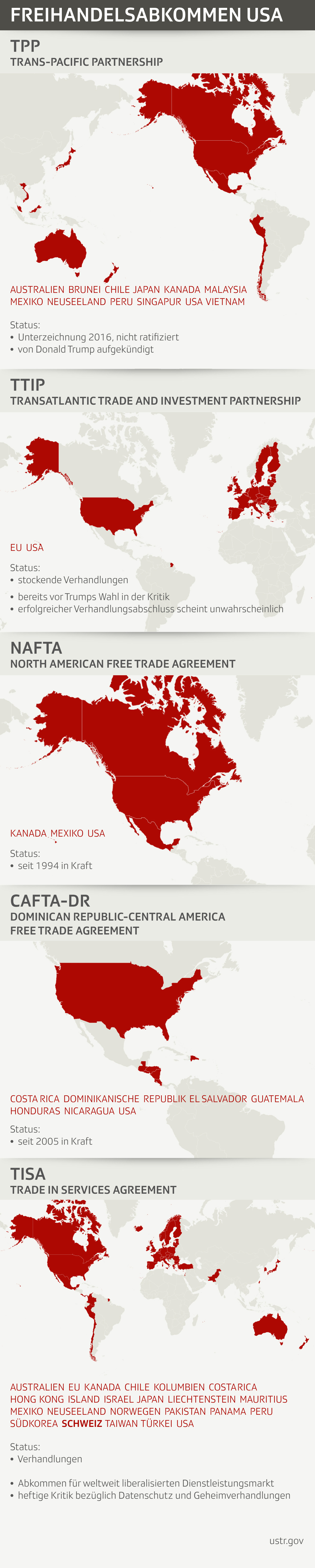 Multilaterale Freihandelsabkommen der USA