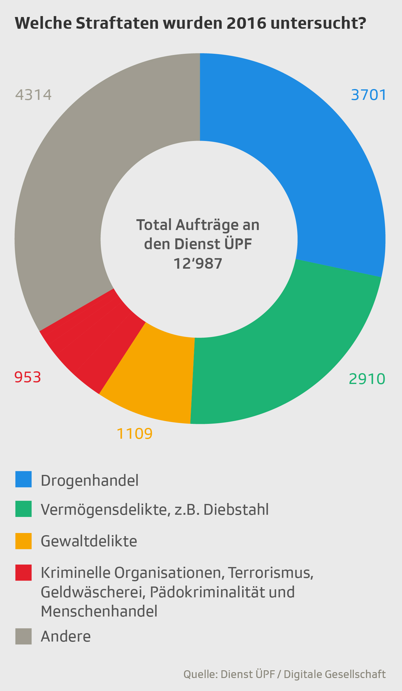 Überwachung stark umstritten