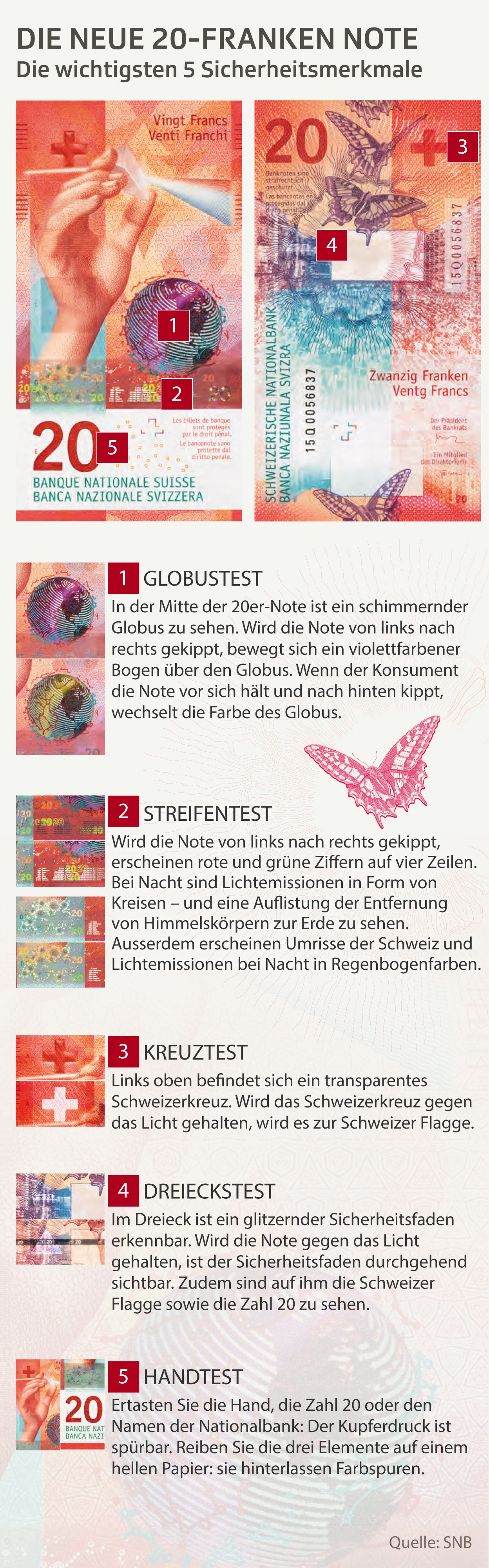 Schmetterlinge und Globus Die 5 wichtigsten Sicherheitsmerkmale der