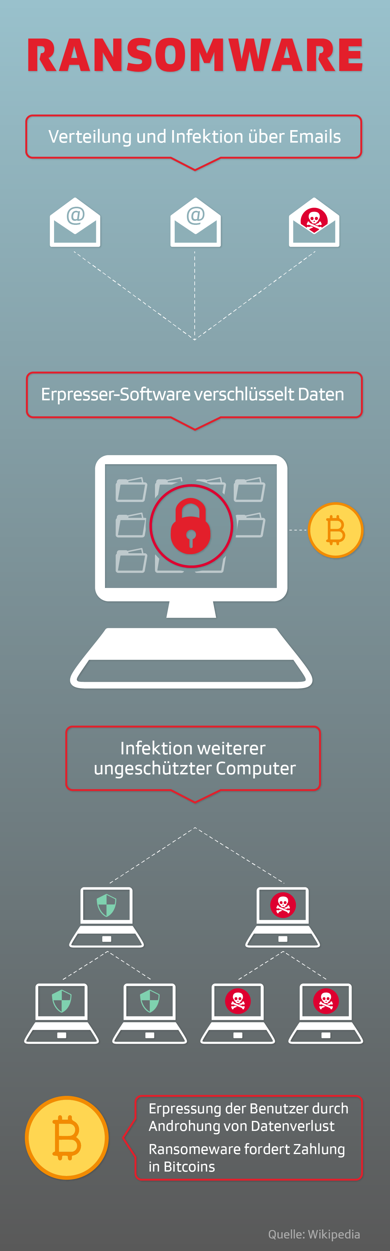 Weltweite Cyber-Attacke - Die wichtigsten Fakten zum Erpressungstrojaner -  News - SRF