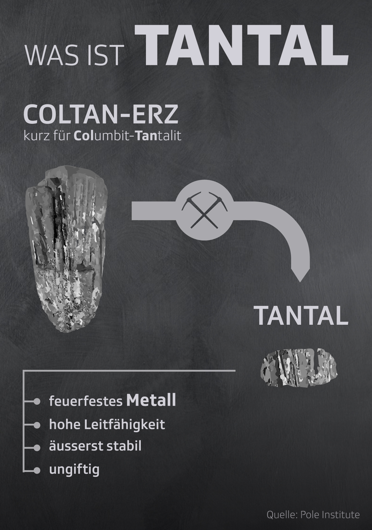 Das begehrte Metall Wozu brauchen wir Tantal? News SRF