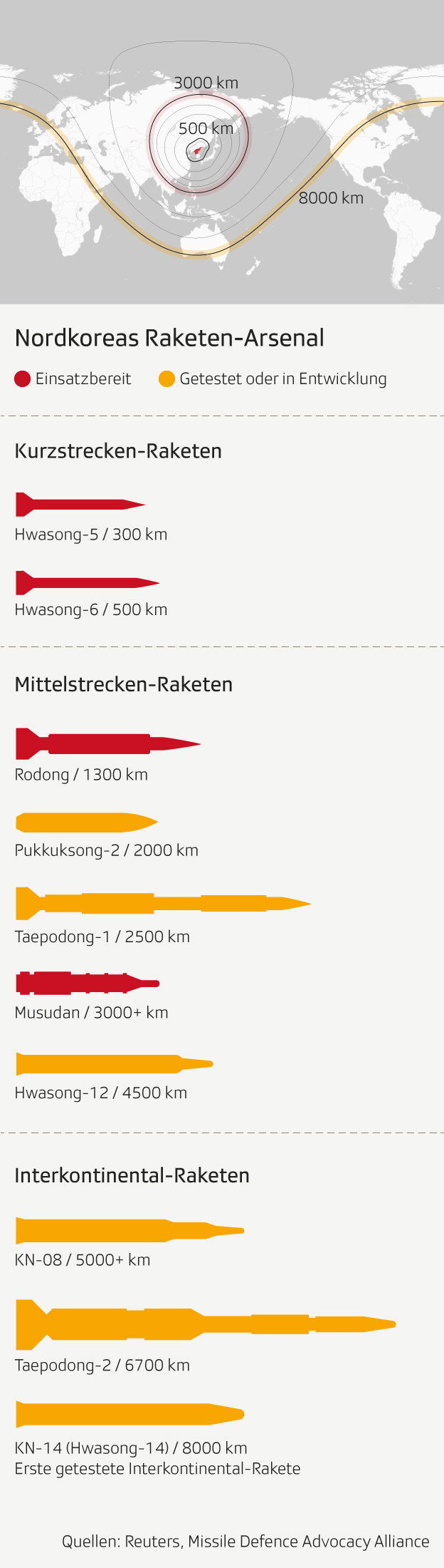 Infografik: Nordkoreas Raketen