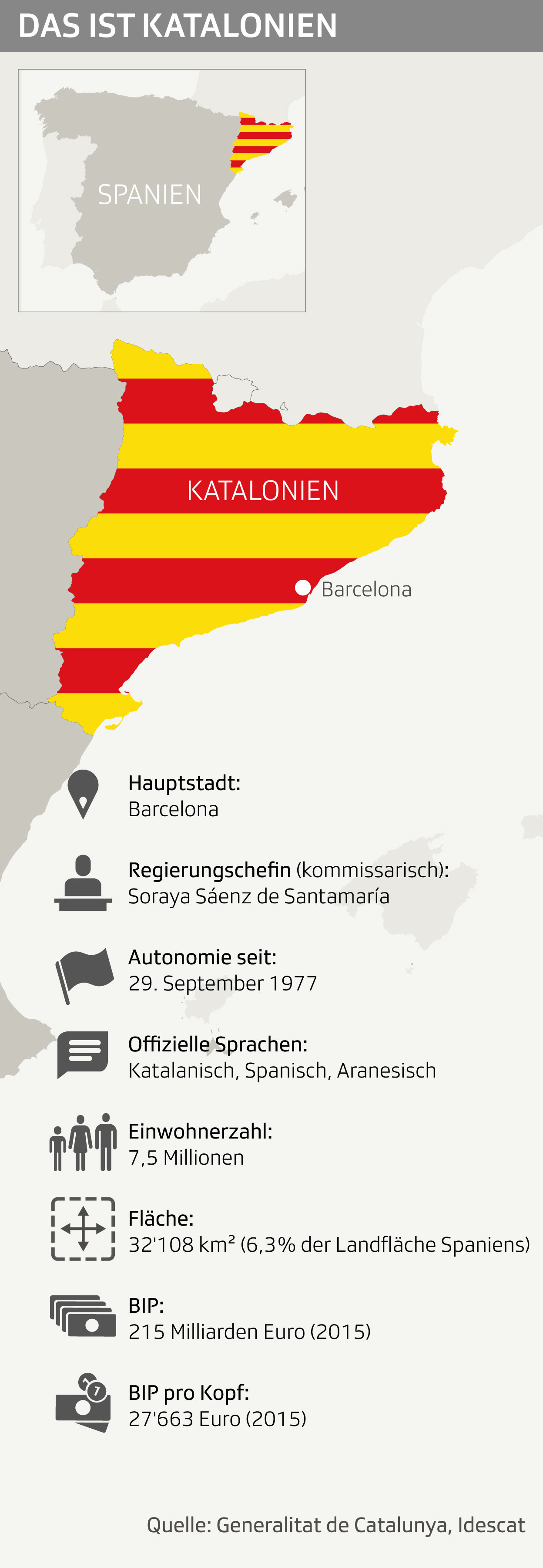 Warum Will Katalonien Unabhängig Sein Infografik: Das ist Katalonien