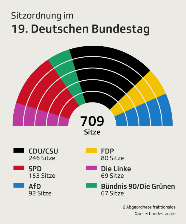 Download Afd Bundestag Sitzverteilung Background