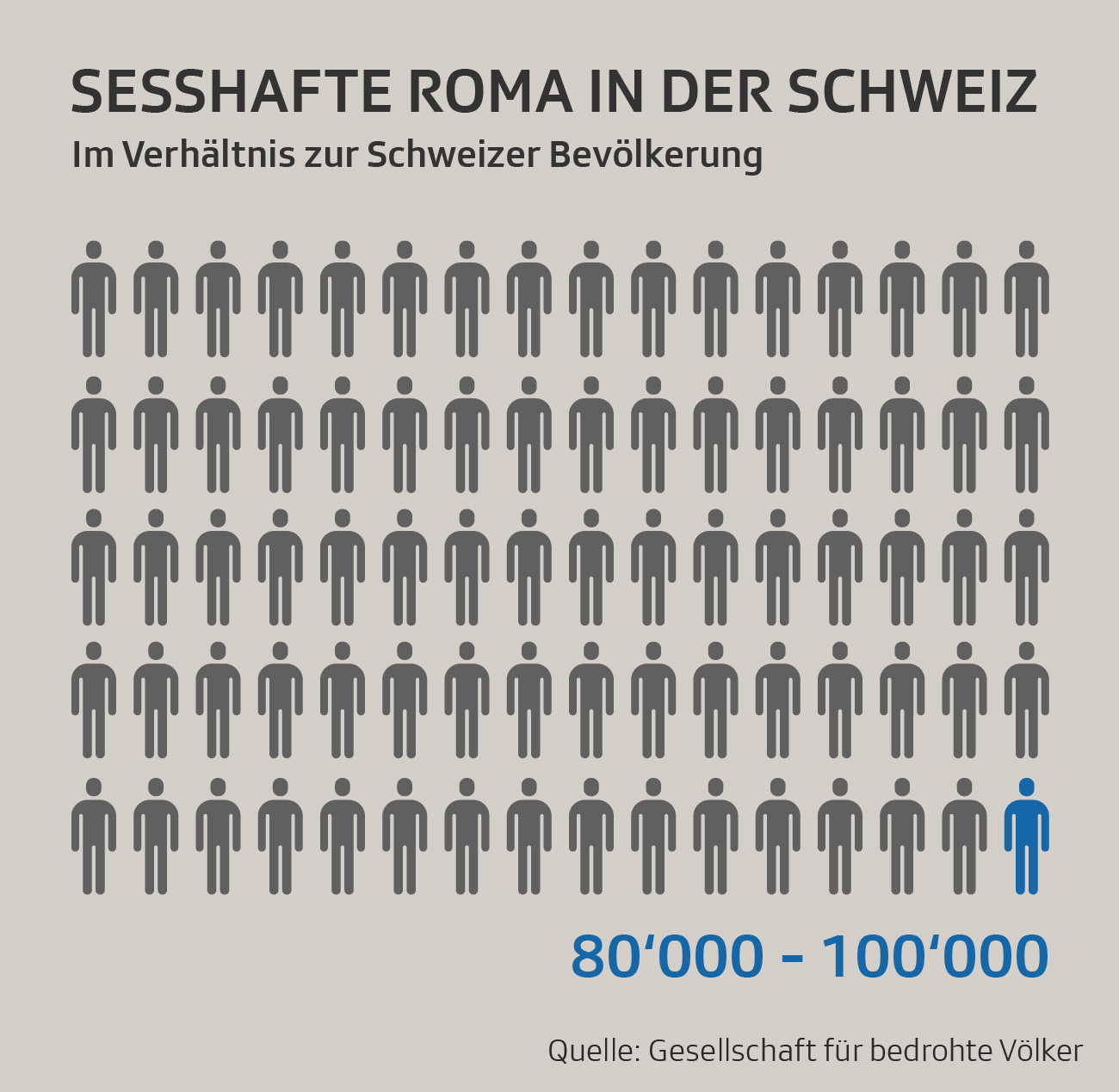 Infografik zu Fahrenden in der Schweiz
