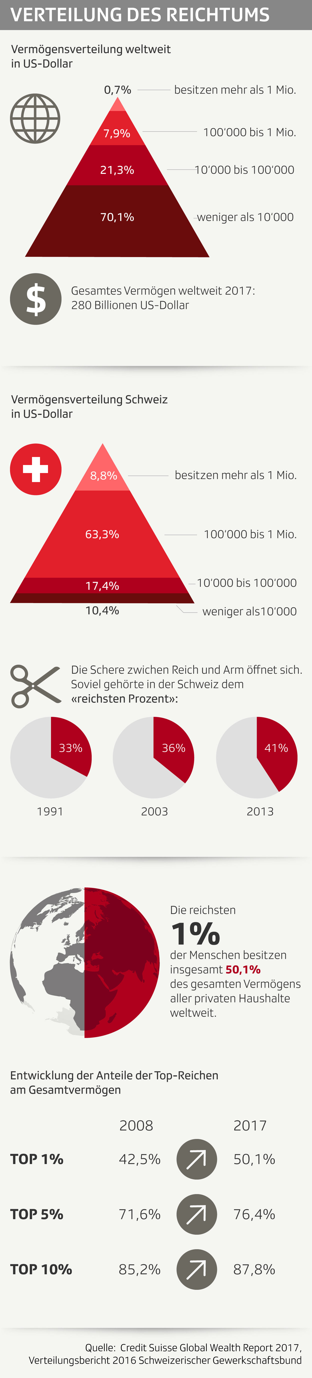 Text der die Postergrafik beschreibt