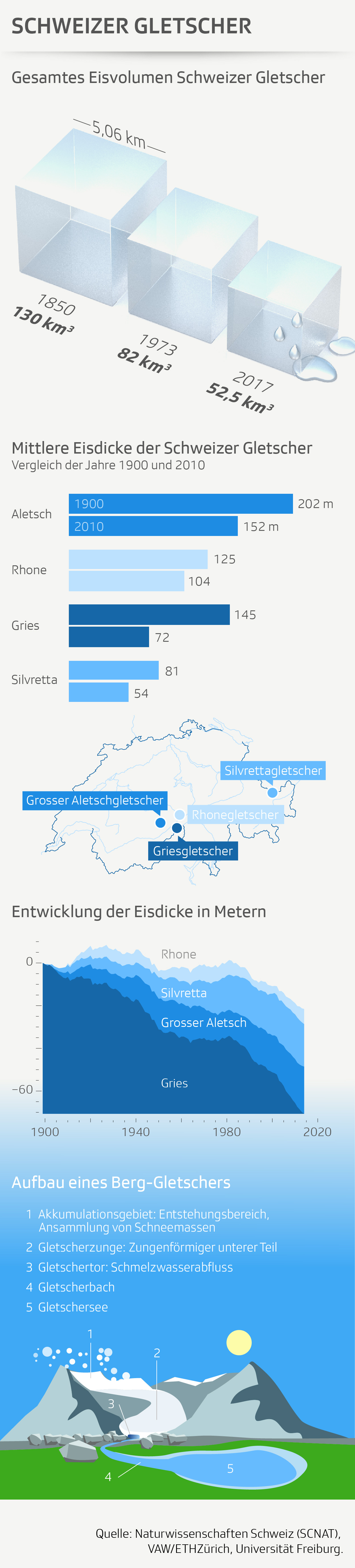 Text der die Postergrafik beschreibt