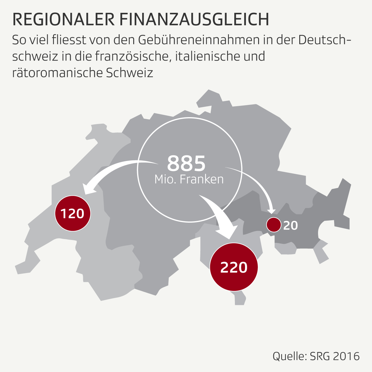 Infografik: Gebühren Finanzausgleich