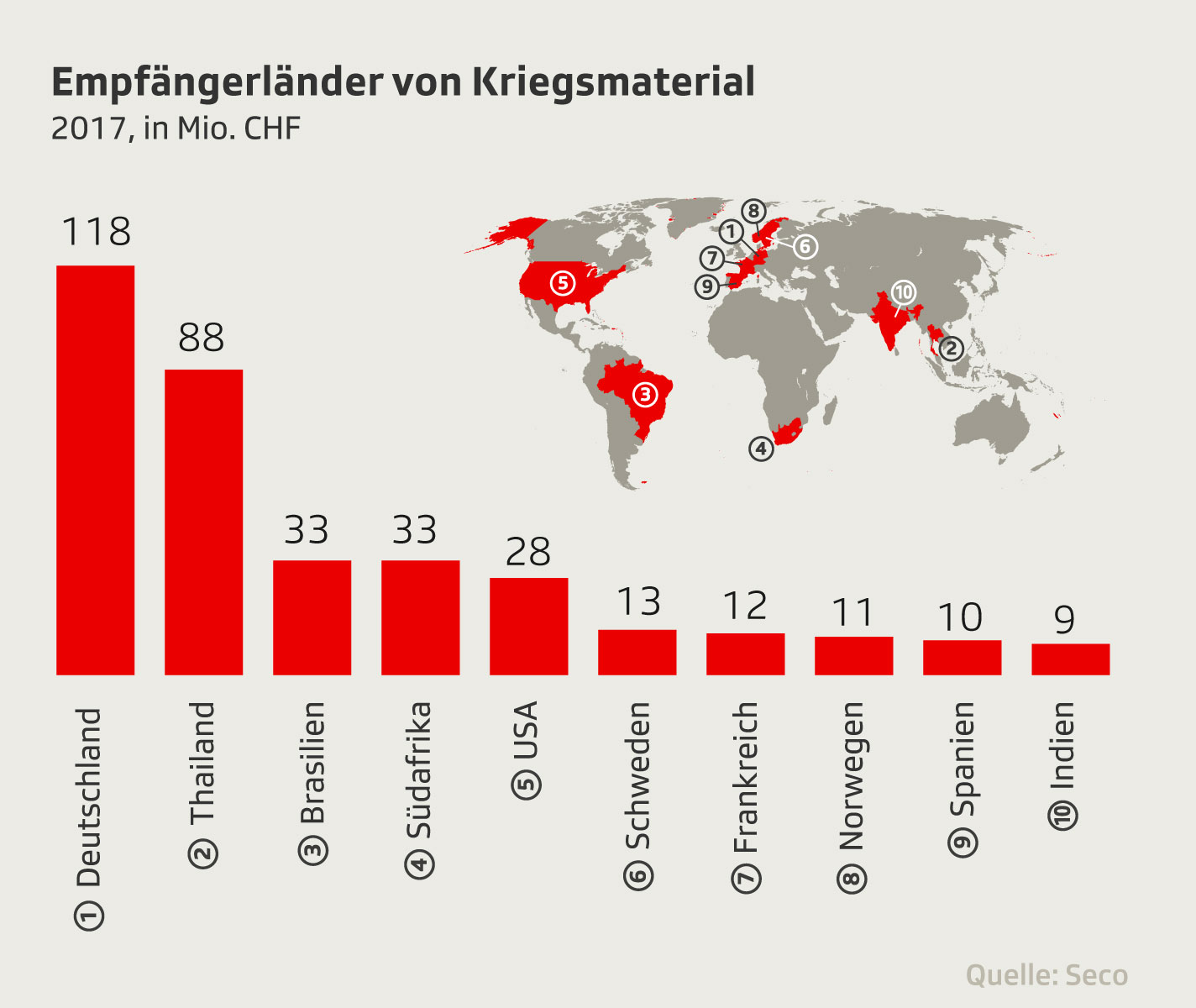 Empfängerländer