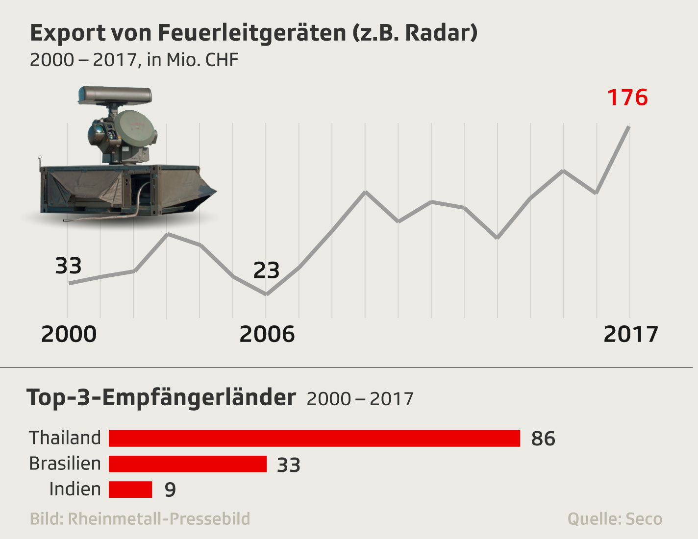 feuerleitgeraete