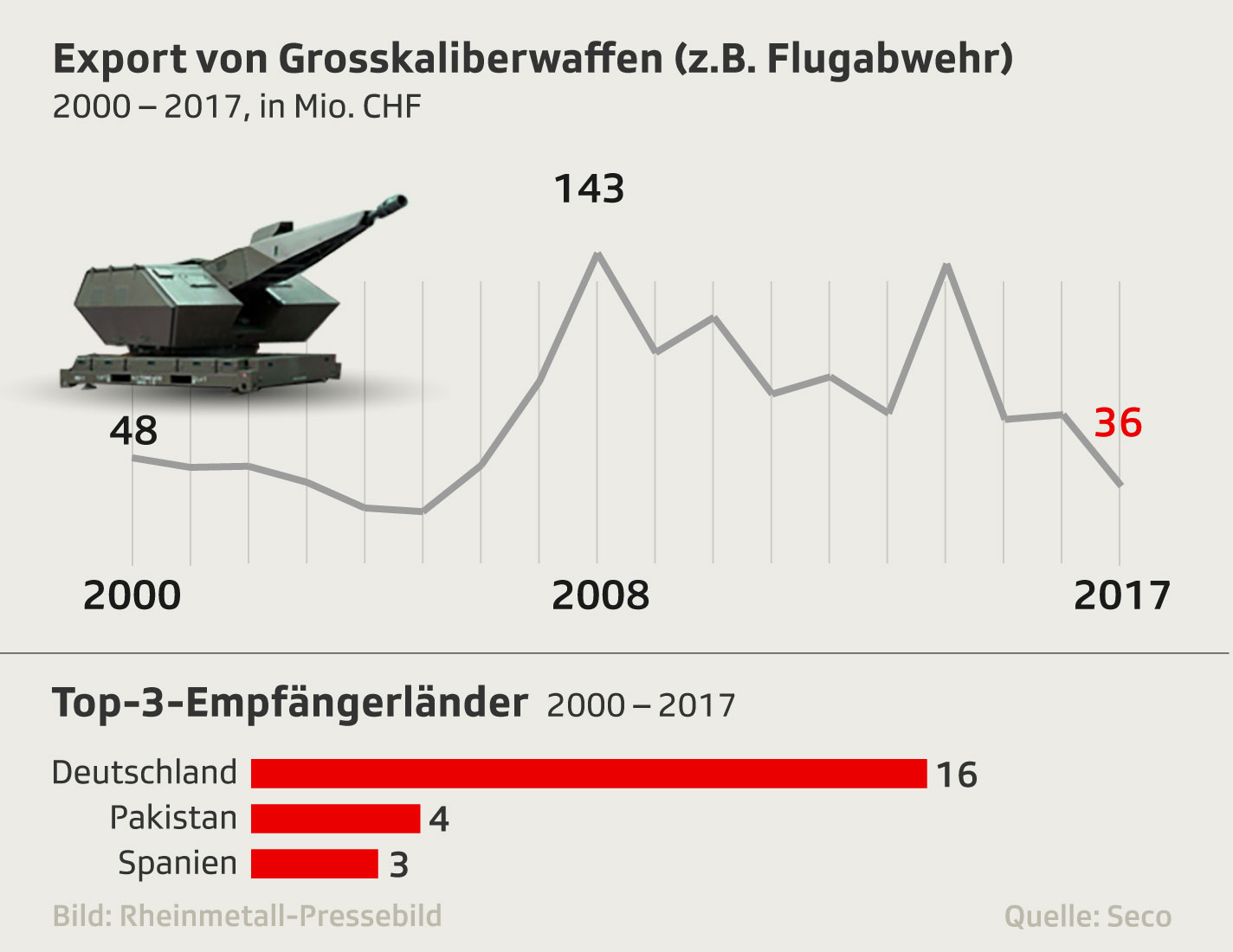 grosskaliber