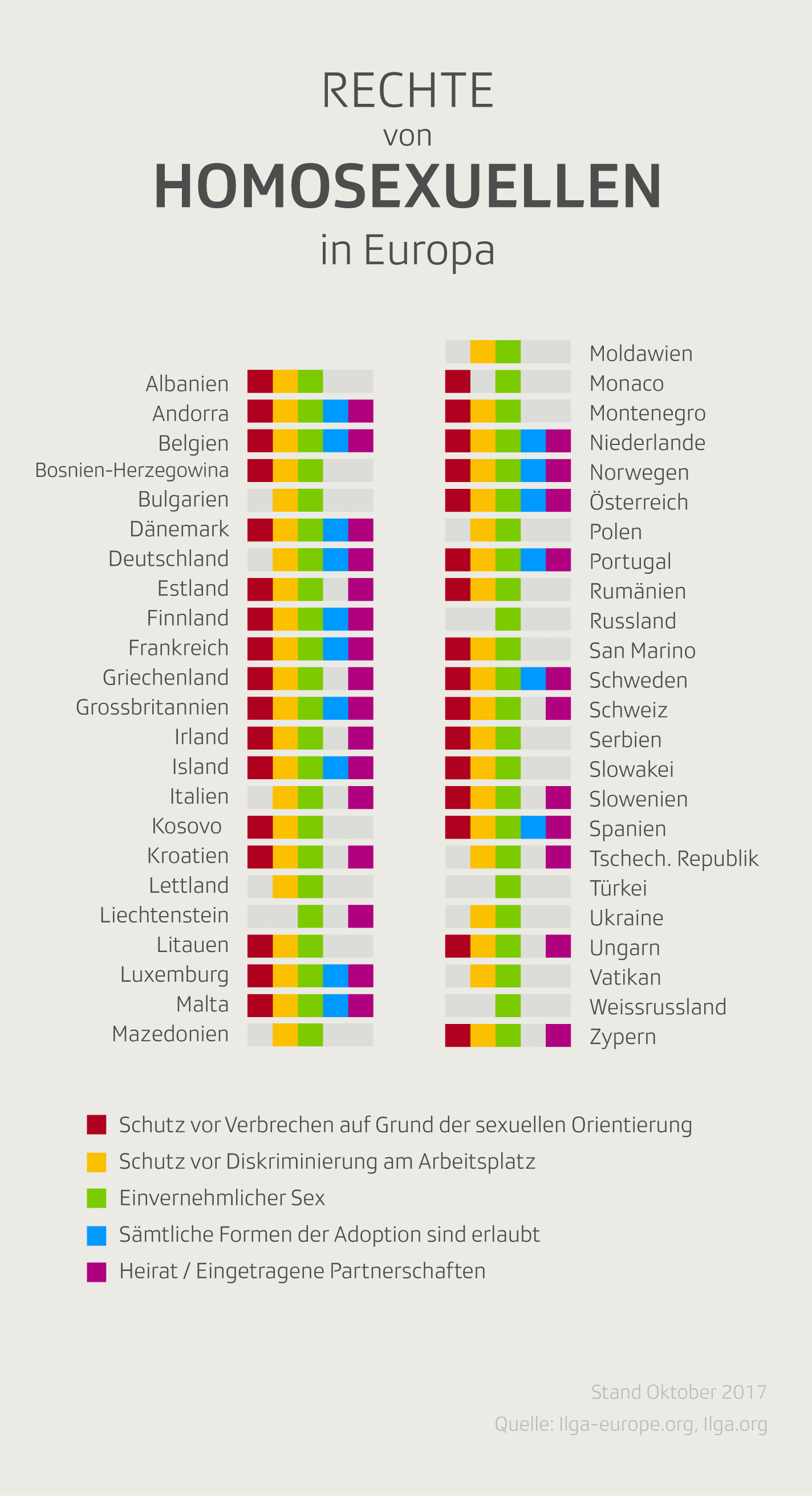 Infografik Rechte von Homosexuellen