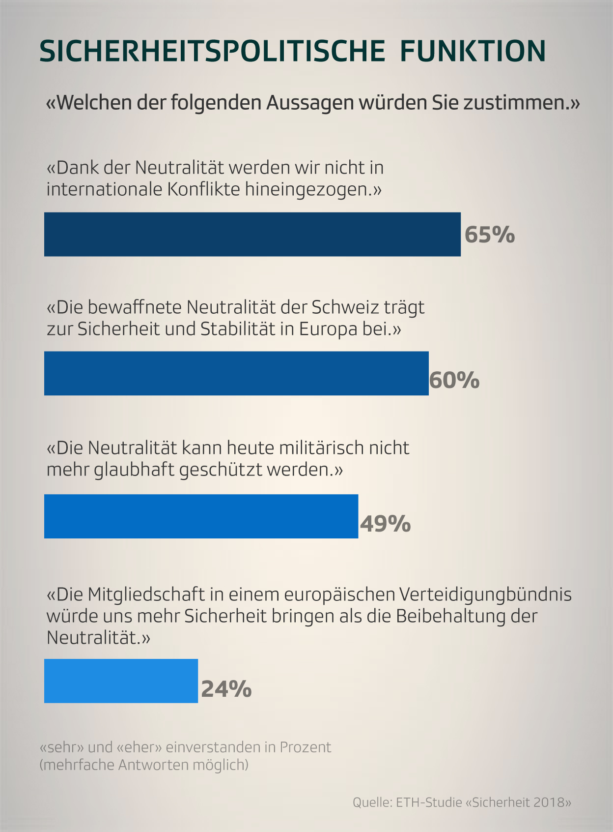 Sicherheitspolitische_Funktion