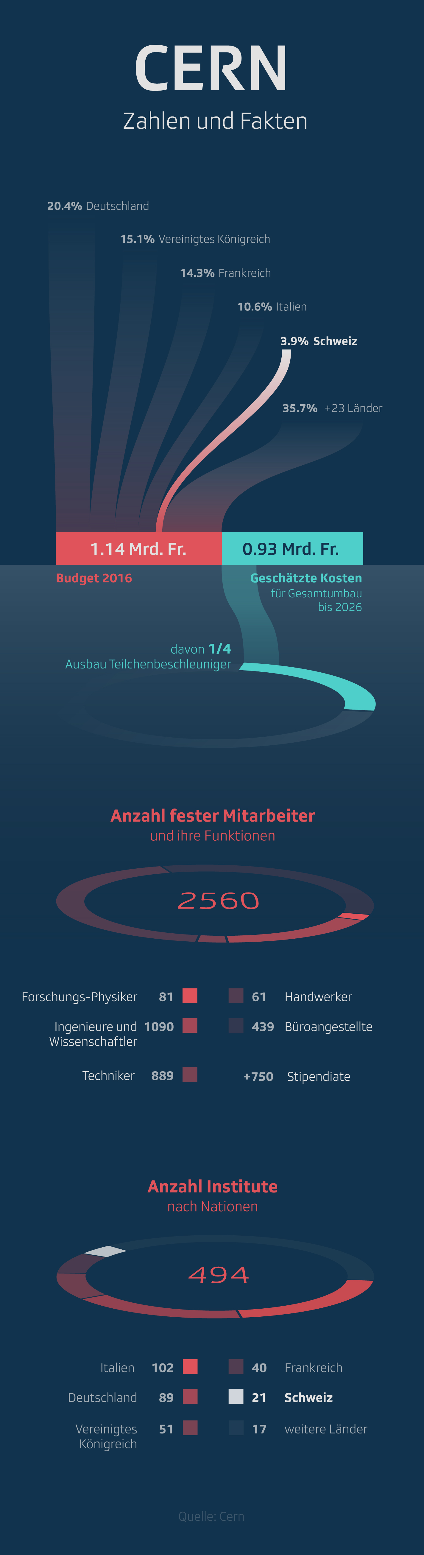 Grafik Herdenschutz