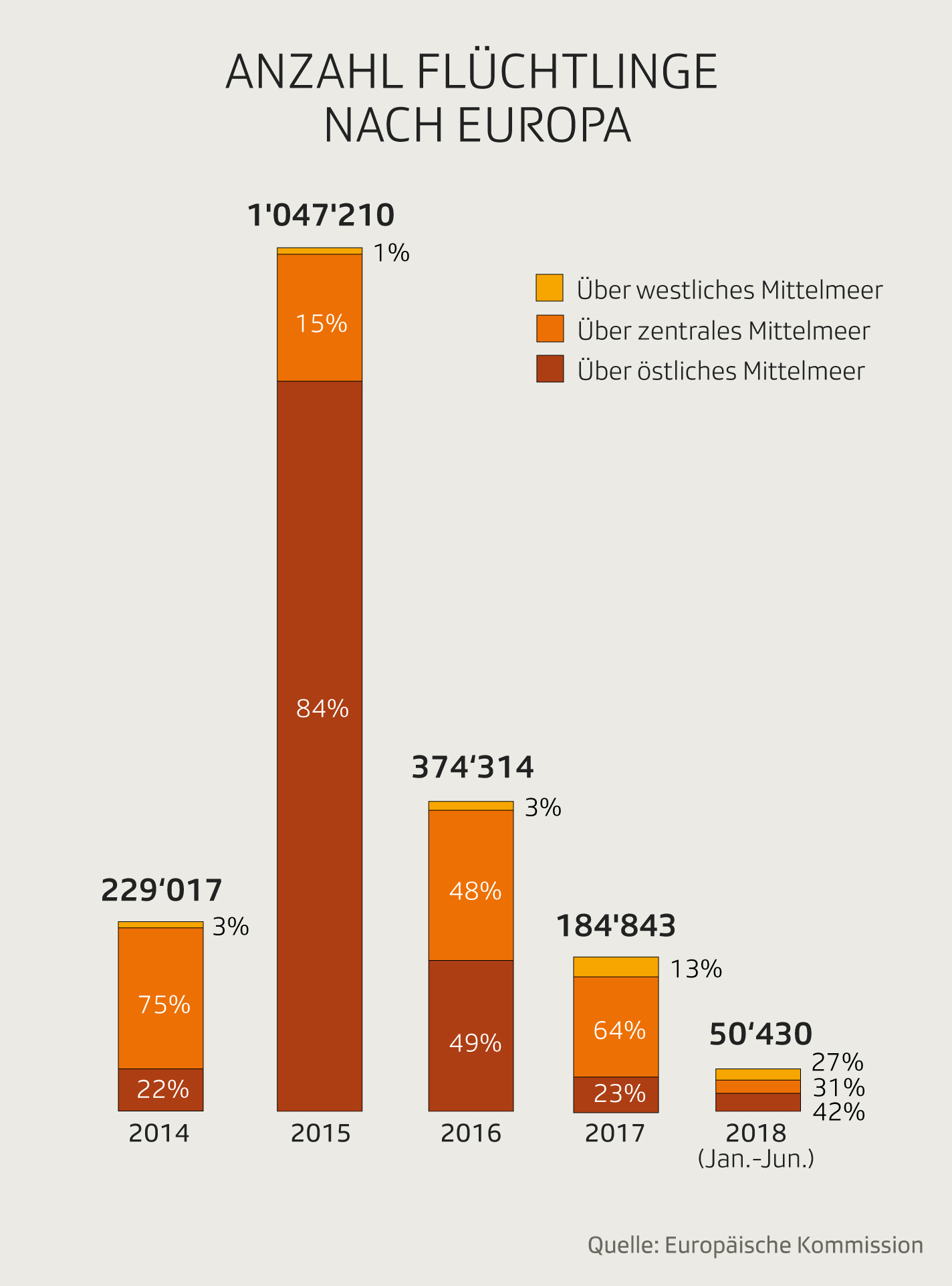 Text der die Postergrafik beschreibt