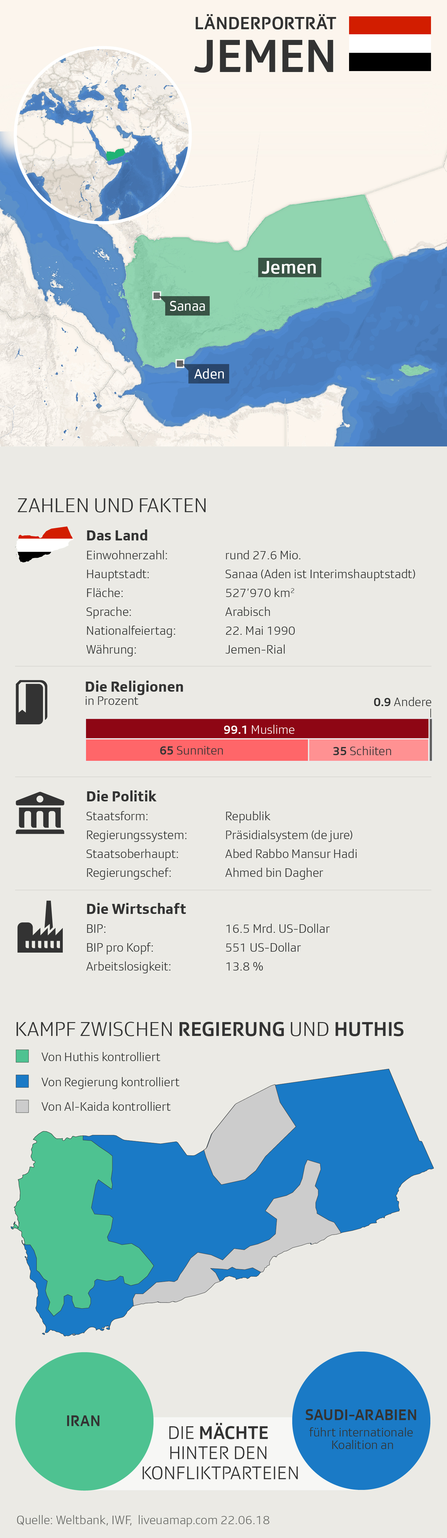 Grafik Steckbrief Jemen