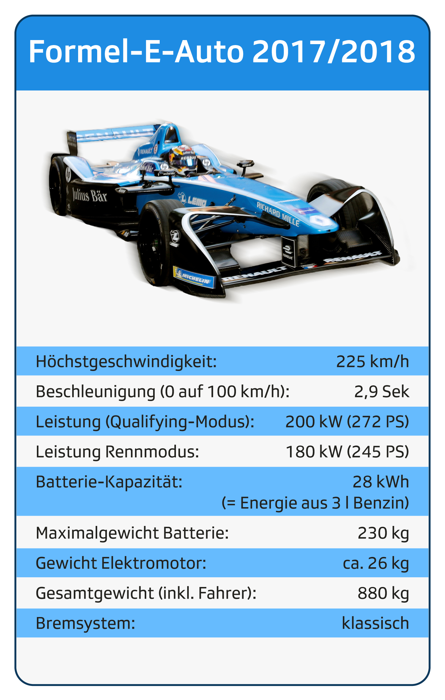 Fakten Zur Formel E In Zurich Von Kilowatt Und Fanboost Sport Srf