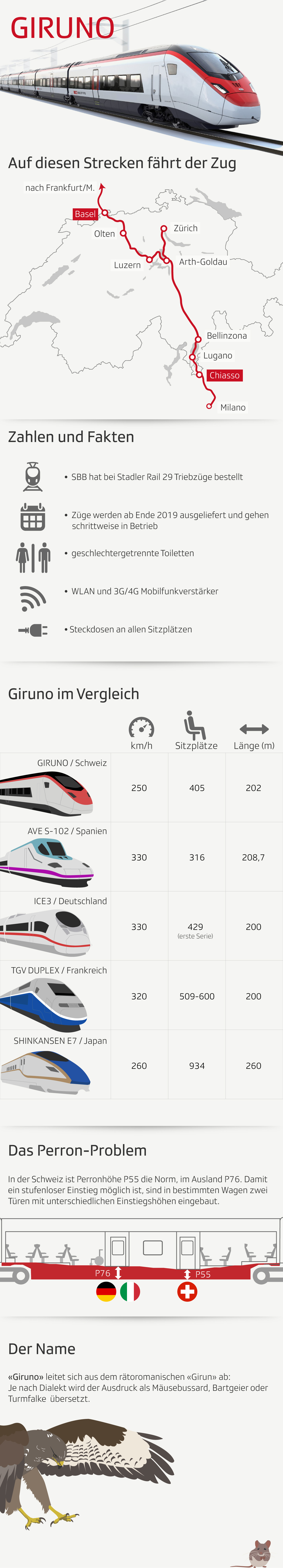 Neuer Zug Am Gotthard Freie Fahrt Fur Sbb Hochgeschwindigkeitszug Giruno News Srf