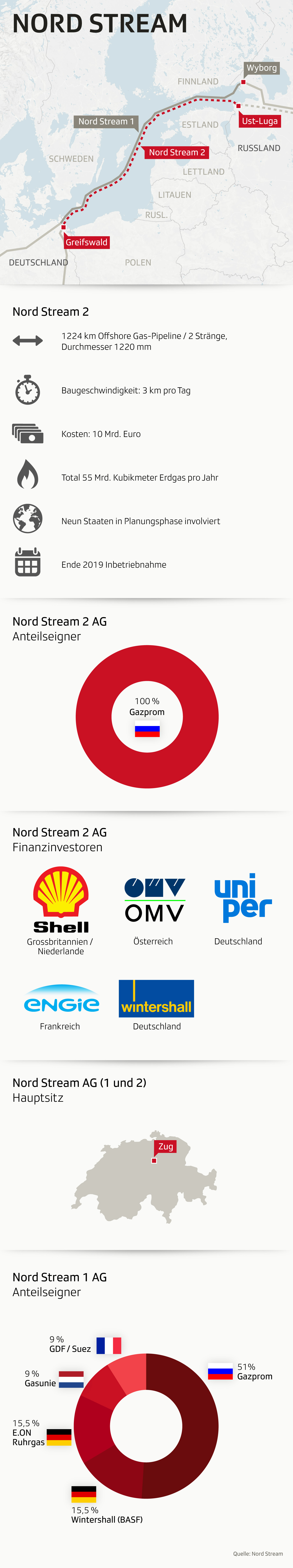 Nordstream