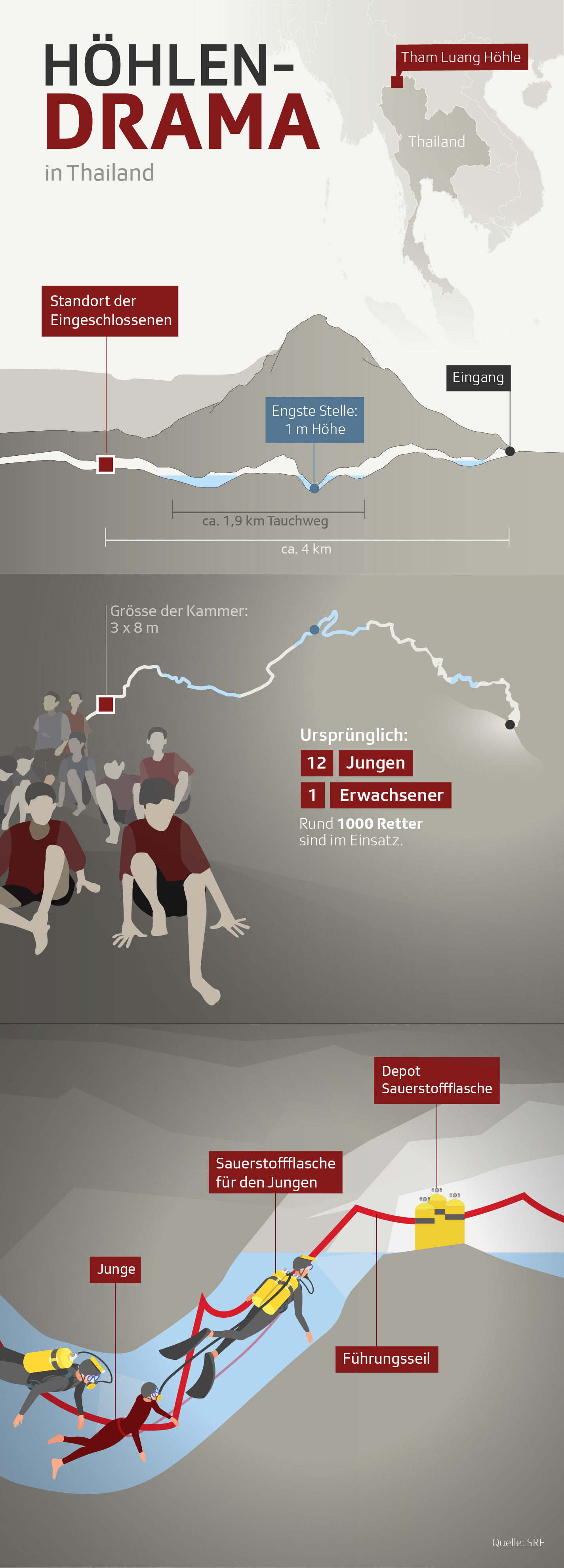 Grafik zeigt Verlauf der Höhle in Thailand und weitere Fakten