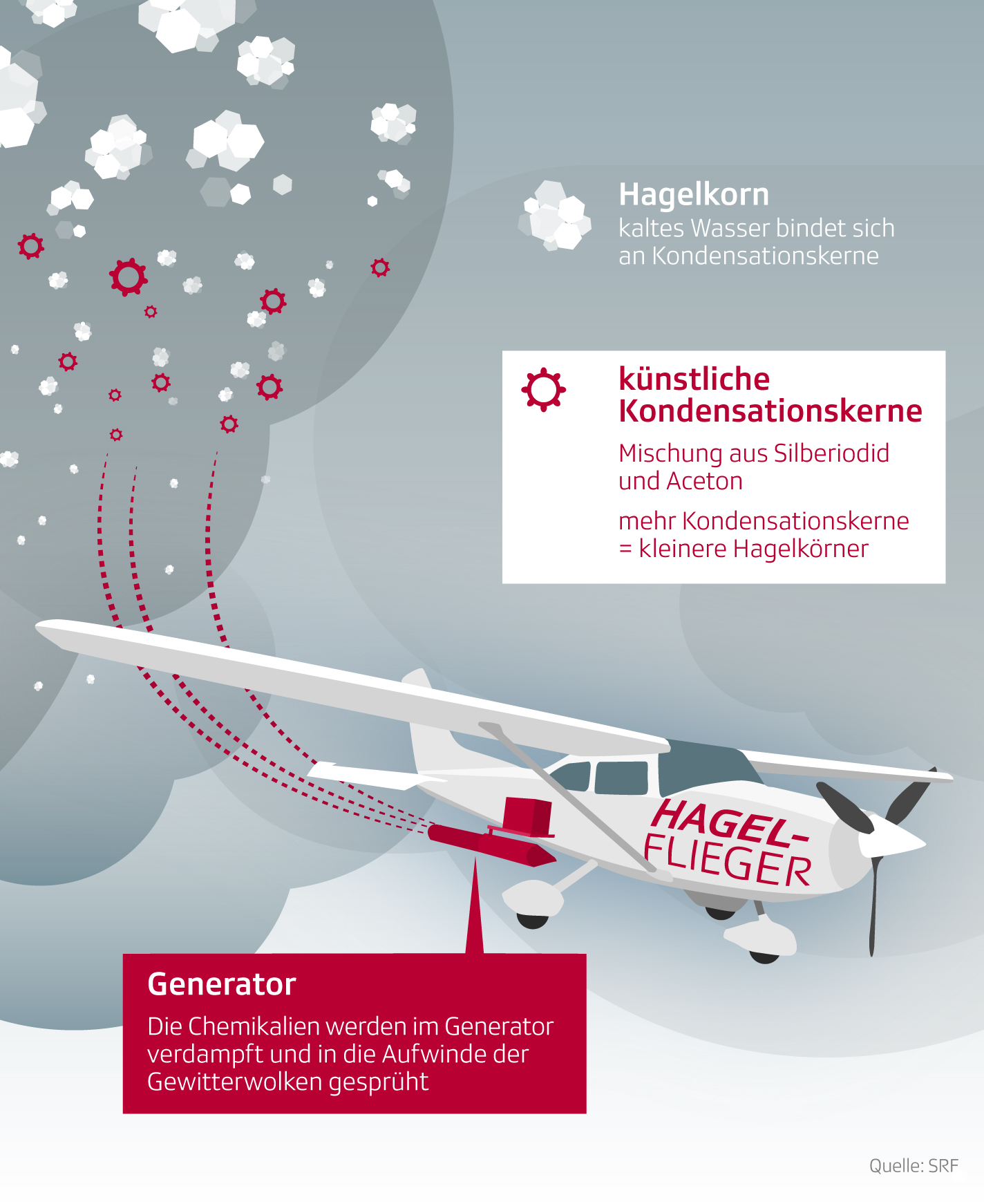 blumenkasten bauen Rechteckige Blumenkasten zum selber bauen – Potflex