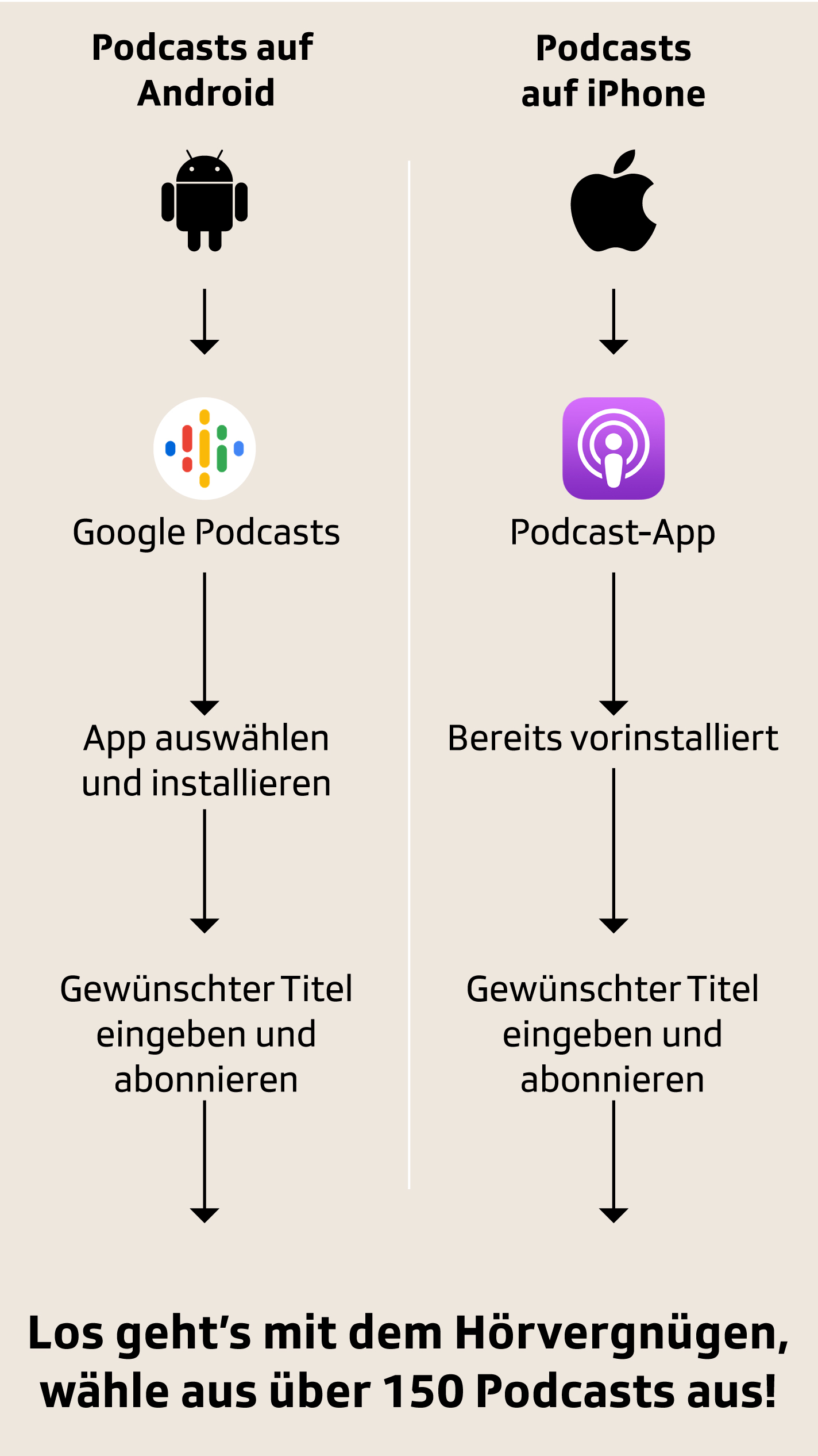 Srf podcast app