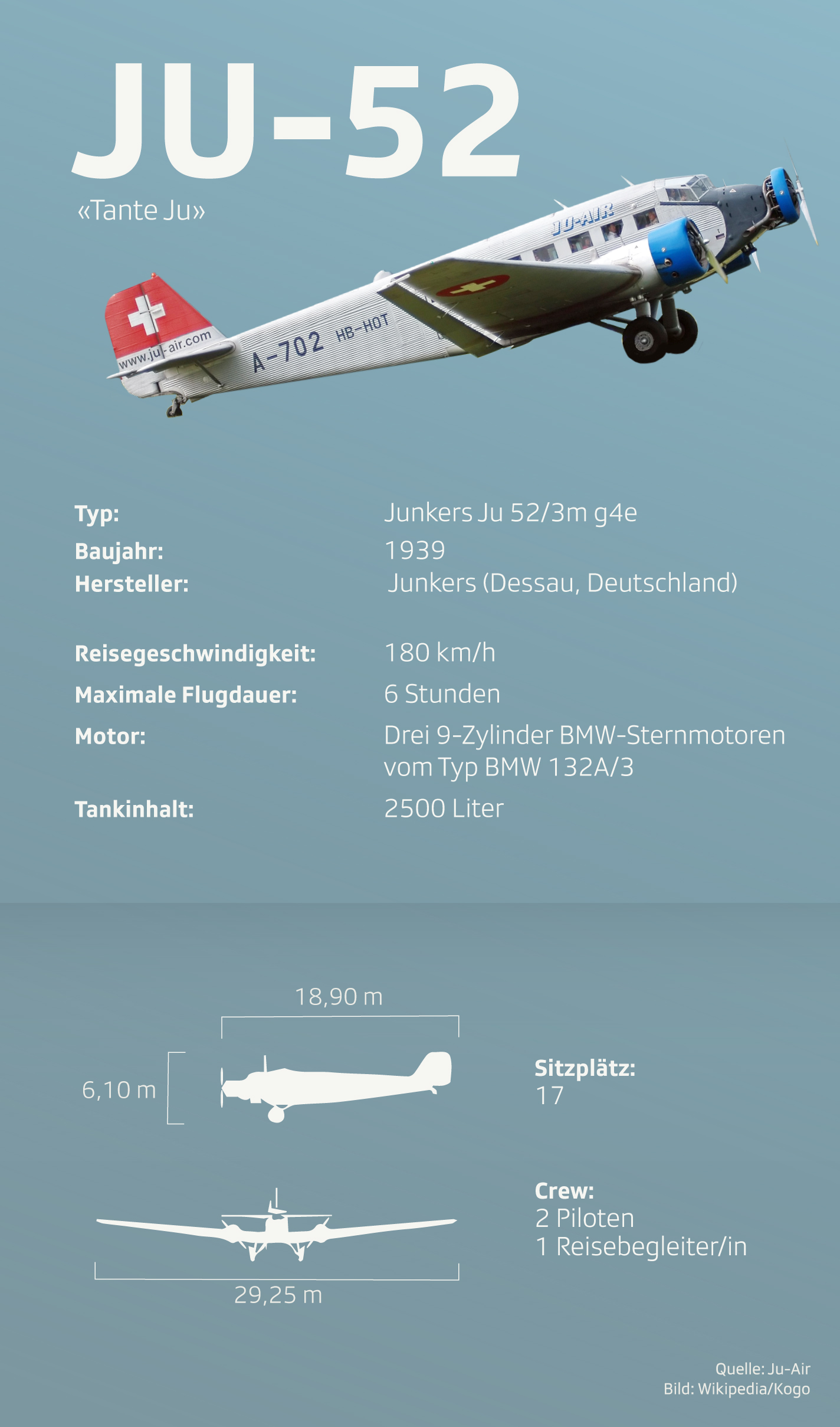 Datenblatt zur JU 52
