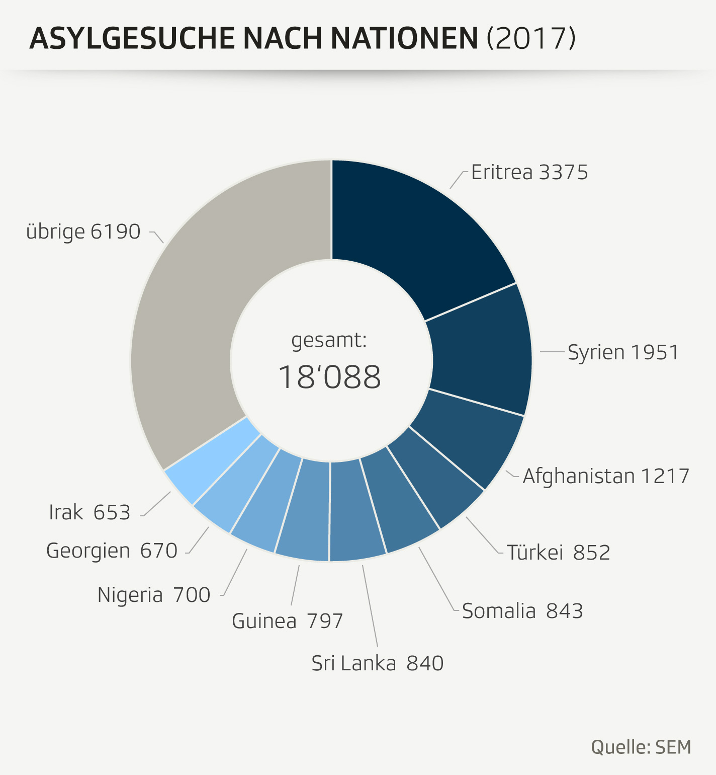 Asylgesuche