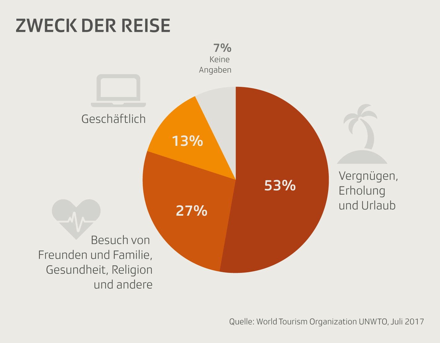 Wenn der Tourismus stört - Der Kampf der Hotspots gegen Overtourism - News - SRF