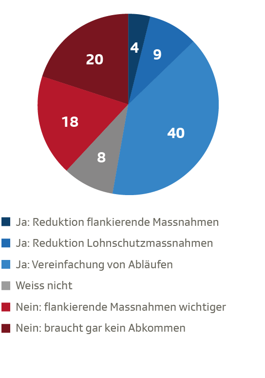 Allgemeine Präferenz