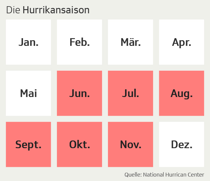 Hurrikan-Saison