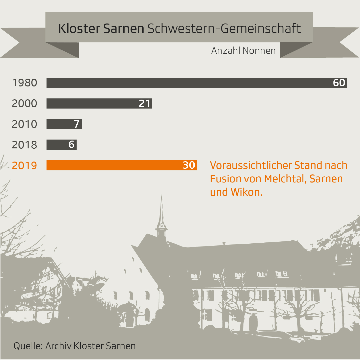Grafik Kloster