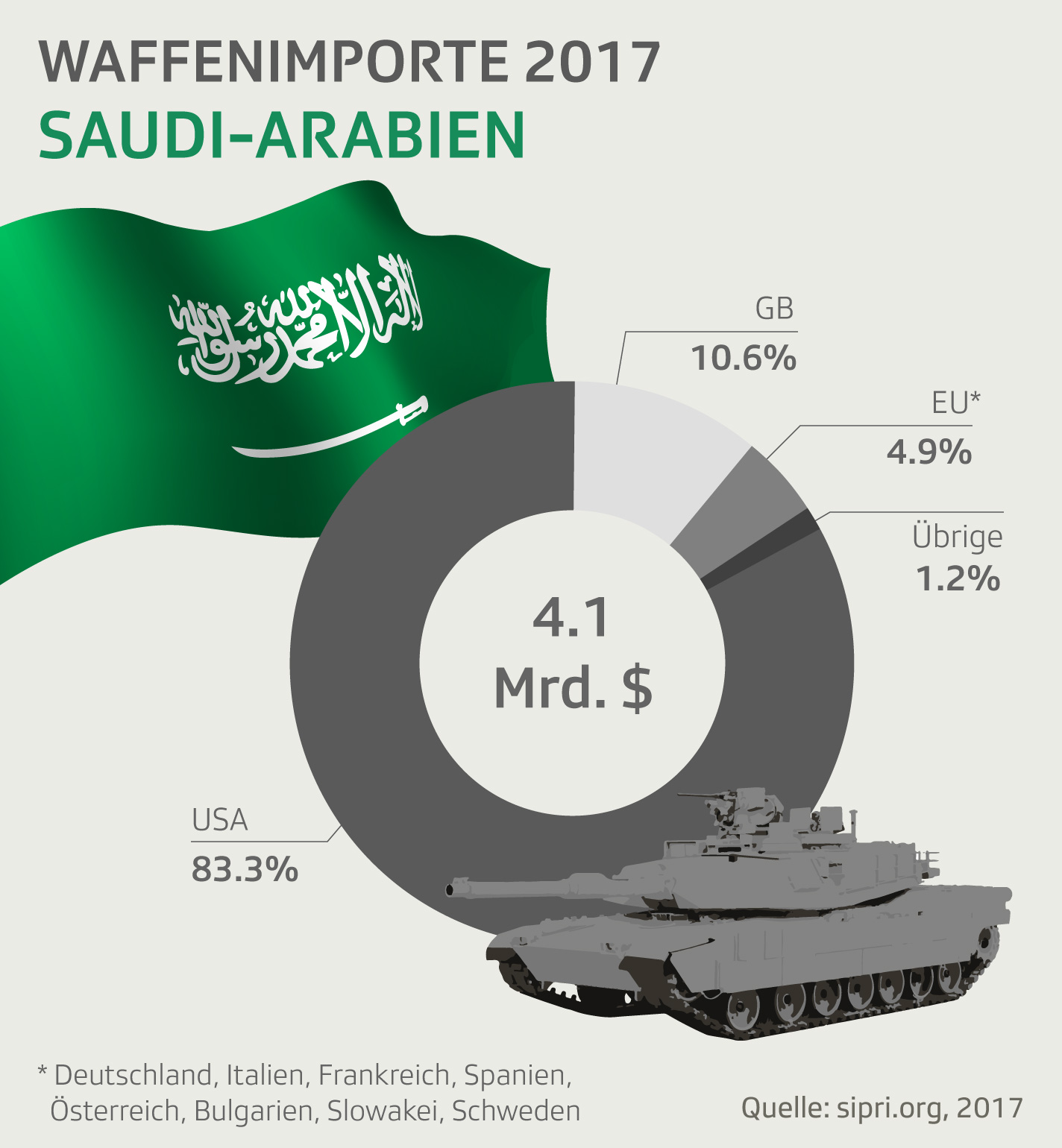 https://www.srf.ch/static/infografix/_2018_10/2018_10_Waffen_Import_Export_dva/2018_10_Waffen_Import_dva.jpg