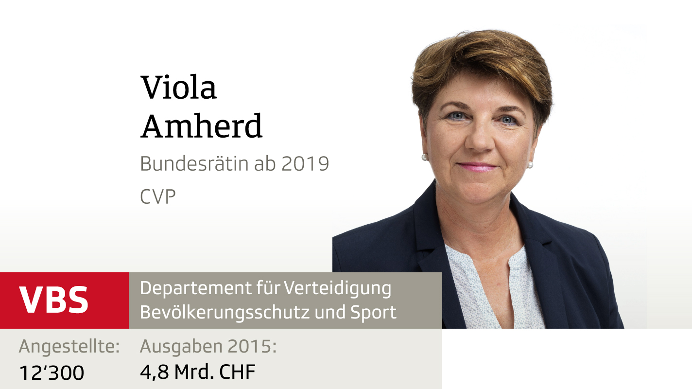 Departementsverteilung VBS