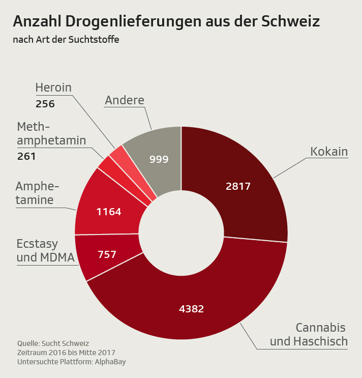 Schweizer Darknet Dealer Ecstasy Und Kokain Frei Haus News Srf