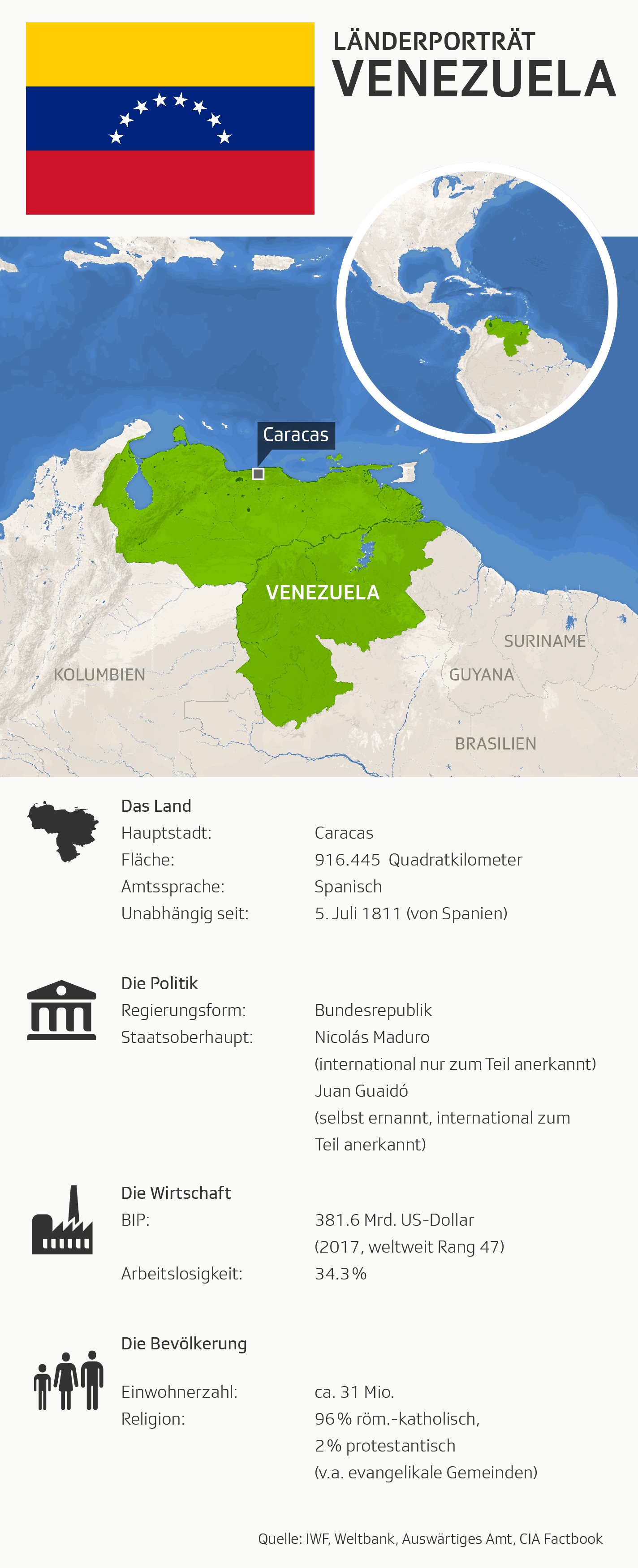 Fakten und Daten zu Venezuela