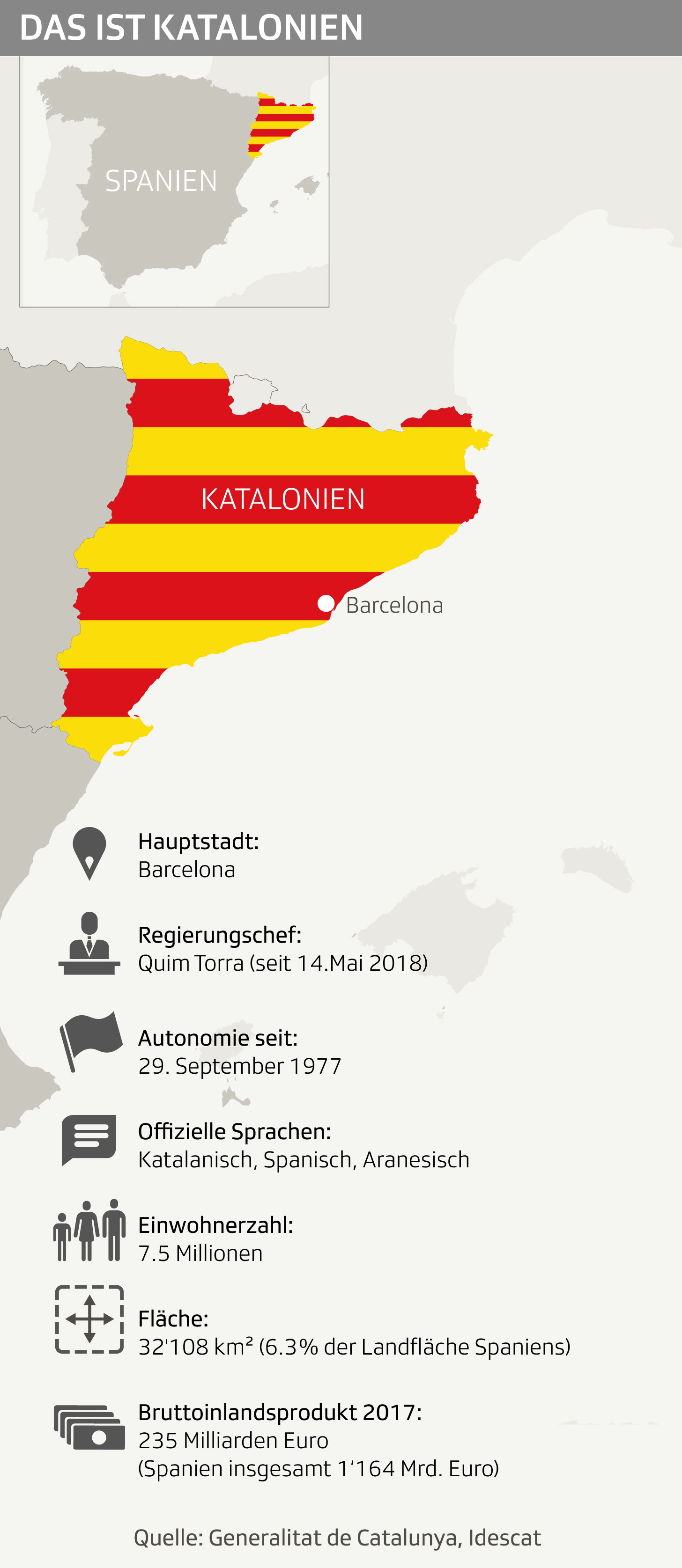 Daten und Karte Kataloniens