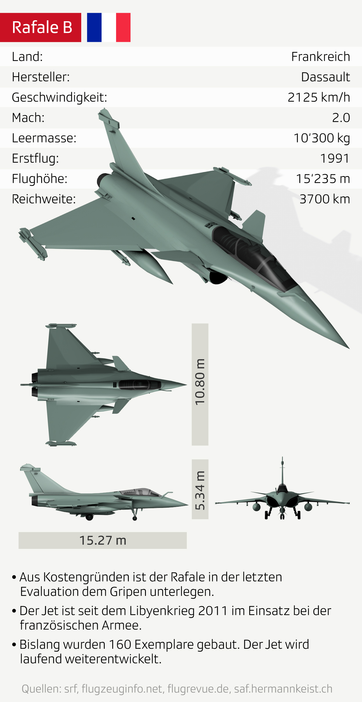 Datenblatt Rafale B