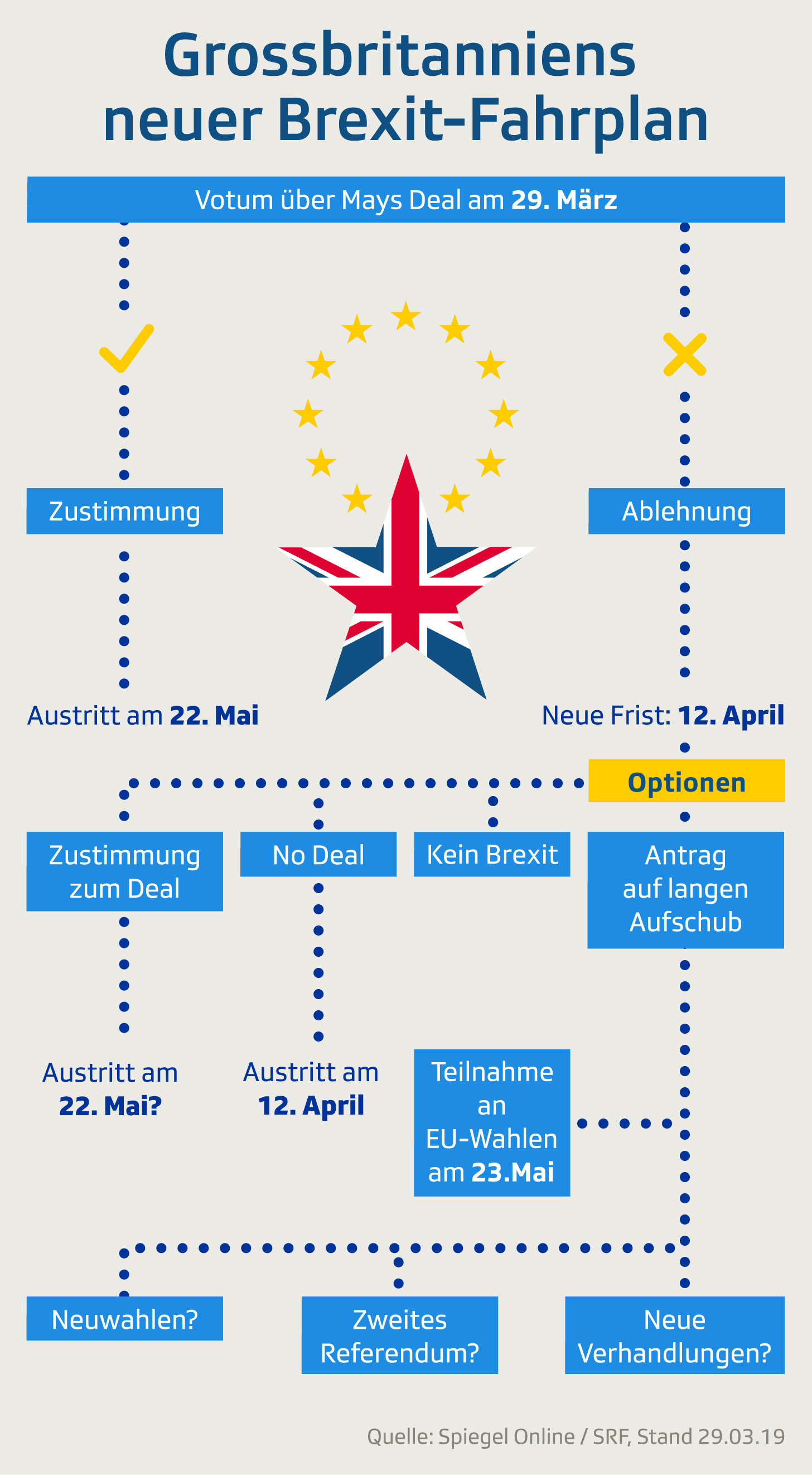 Brexit Fahrplan