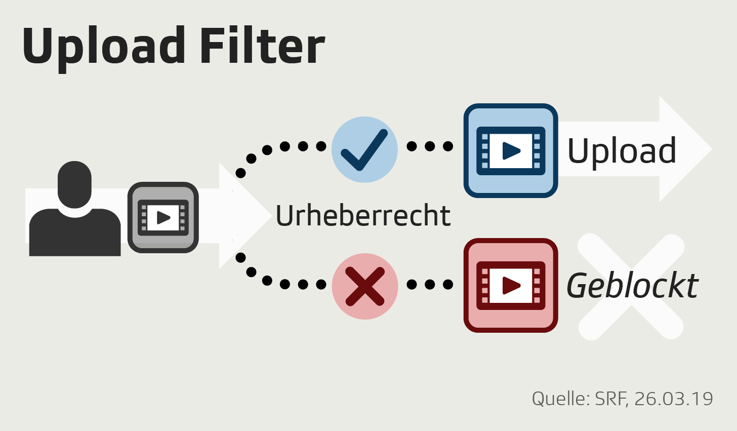Upload Filter
