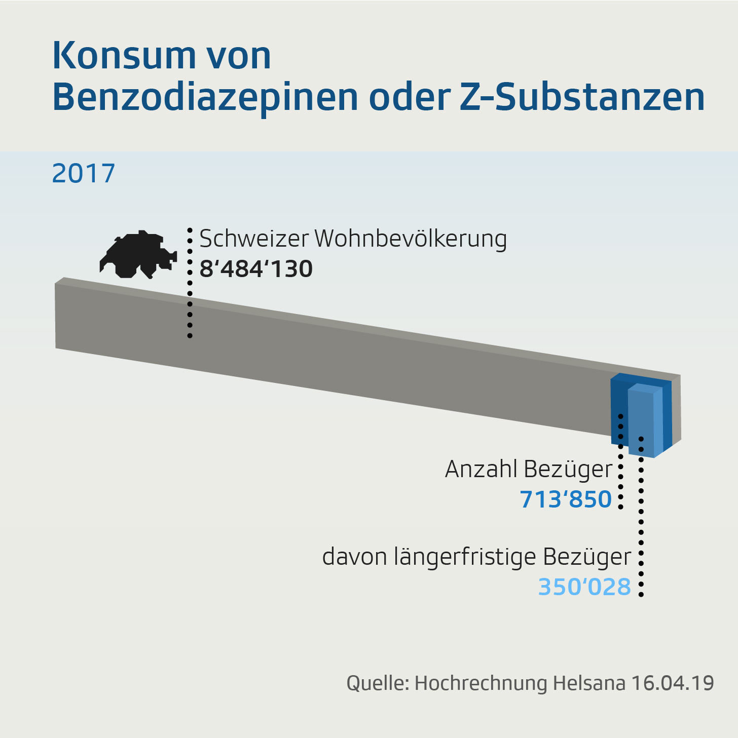 Benzodiazepine und Z-Substanzen Wohnbevoelkerung