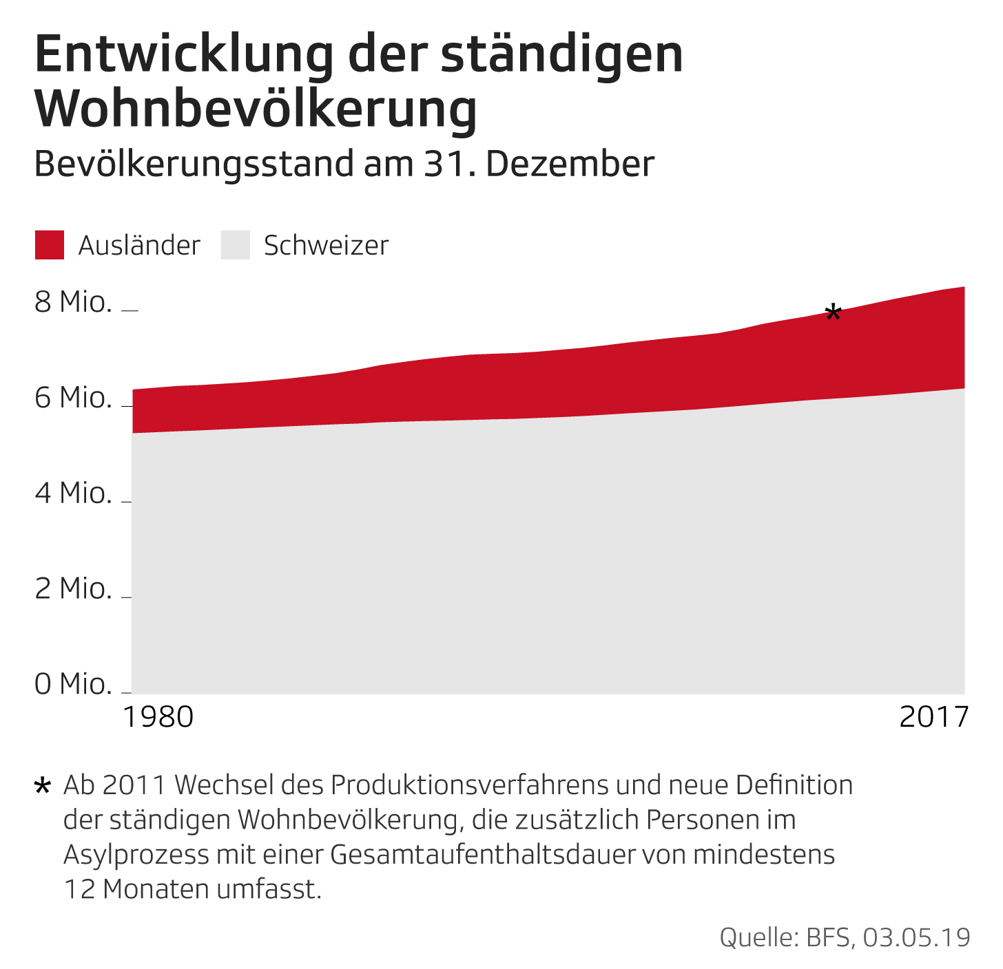 Thailanderin Heiraten Wie Regeln Wir Das Behordliche Beobachter