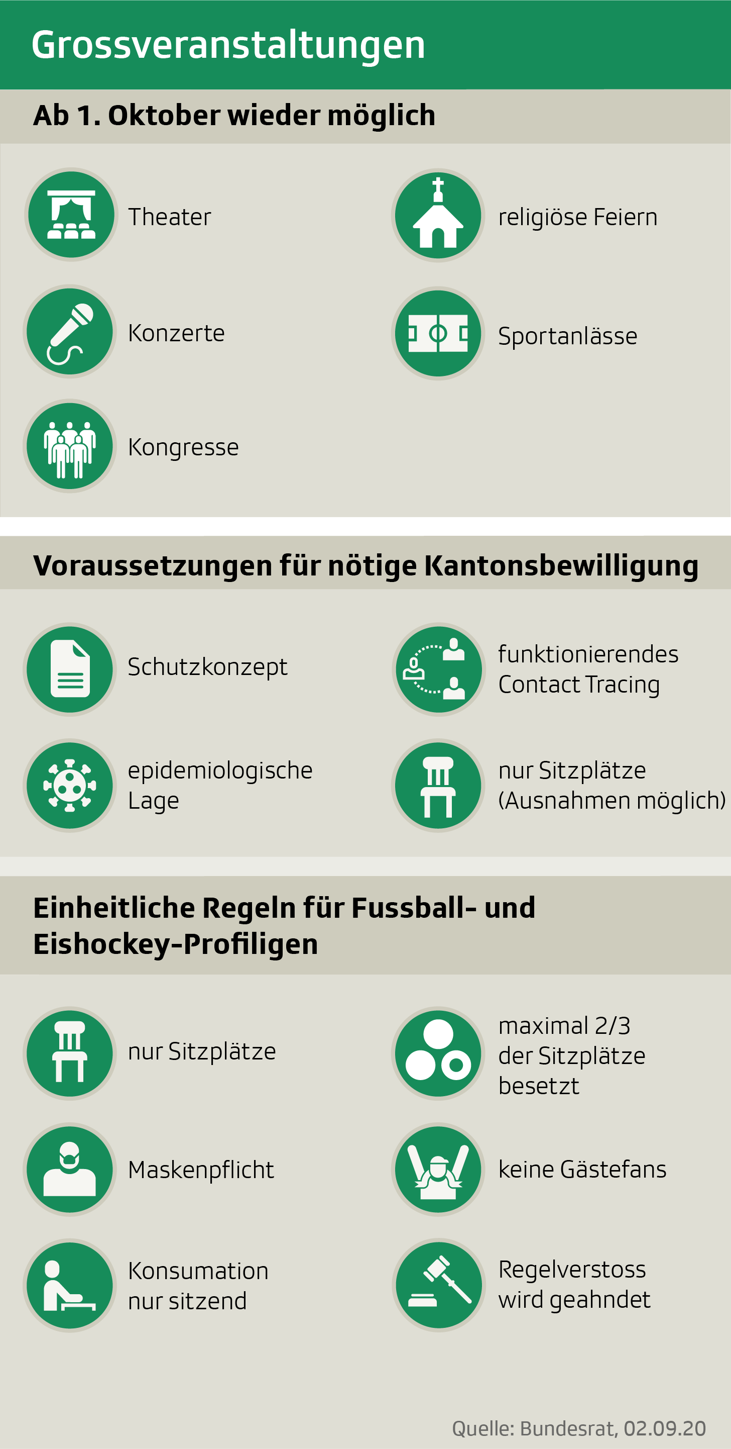 Grafik Grossveranstaltungen